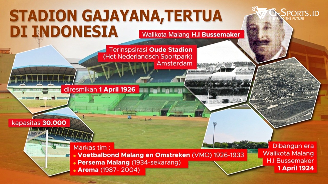 Stadion Gajayana Malang Cagar Budaya Tertua Sepak Bola Di Indonesia G Sports