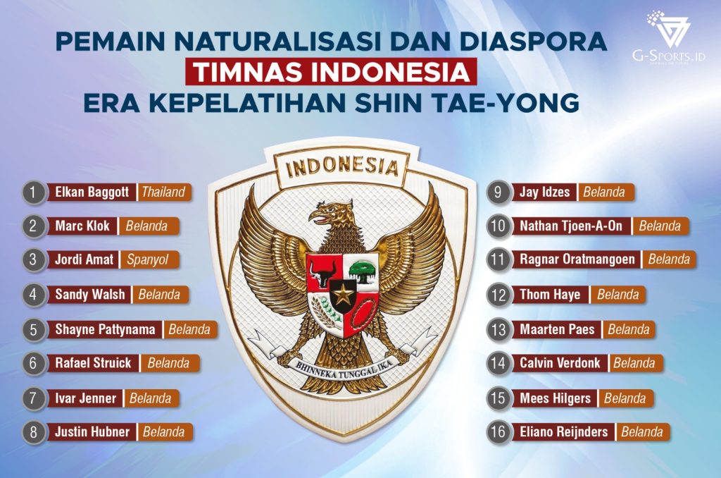 Pemain diaspora dan naturalisasi Timnas Indonesia era kepelatihan Shin Tae-yong. (Grafis: Menk Karmawan/G-Sports.id).