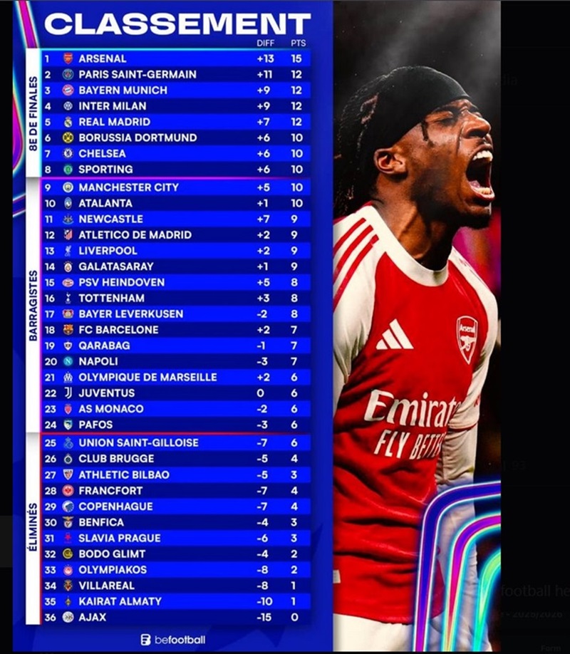 Klasemen Liga Champions 2025/2026. (Foto: Befootball).
